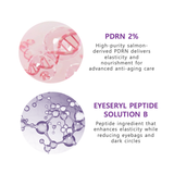 LEADERS PDRN+ 2% Flat Eyebag Cream